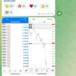 Forex Signals Telegram: Trusted tips from UnitedKings analysts