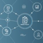 Identity Theft Protection Software That Truly Keeps You Safe