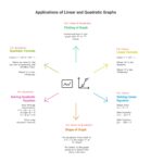 Math Tuition in Bishan – Scholar Space for PSLE & O-Level Success