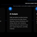 Online NHL AI Predictions: Smarter Bets with Sharplines.ai