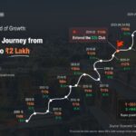 Tata Group Net Worth in Rupees: A Look at Value and Scope