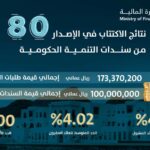 النظام المالي الحكومي الموحد (مالية) عمان: دليلك إلى الشفافية والفعالية